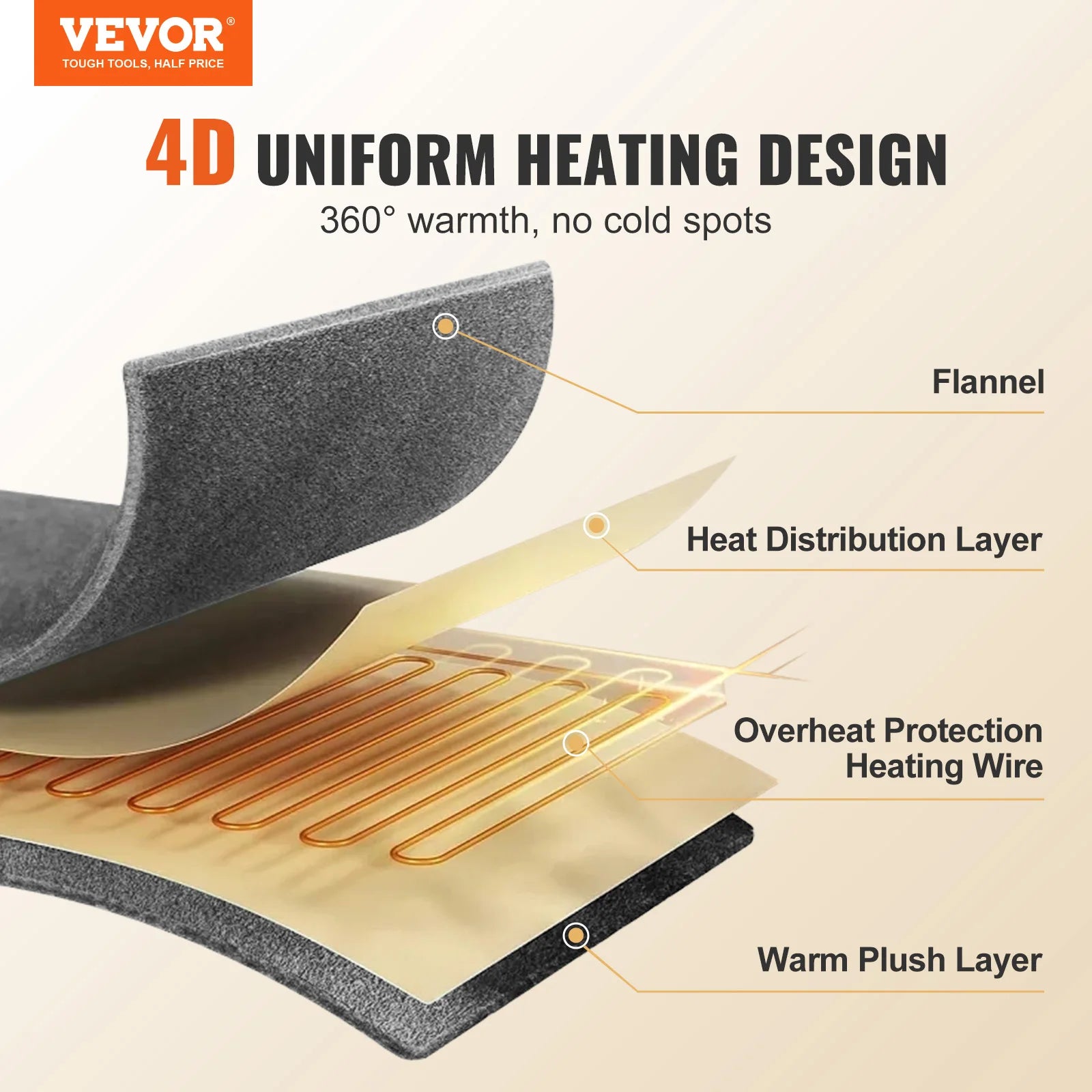 Cozy Comfort Heated Blanket